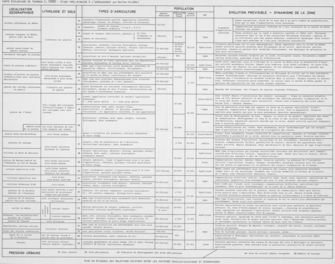 Données associées à la carte écologique de Tournon