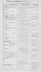 Tableau des concordances entre séries de végétation et groupements phytosociologiques. (Accompagne la carte "Embrun-Est")