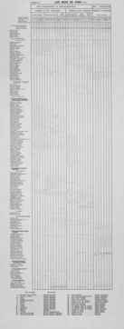 Relevés de végétation dans les bois de pins (Vif) (Tableau II)