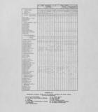 Associations forestières d'ubac, sur les calcaires urgoniens, des hautes régions du Vercors septentrional (Tableau III)