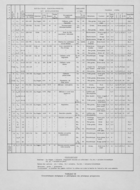 Caractéristiques écologiques et pédologiques des principaux groupements (Tableau III)