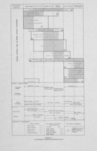 Caractéristiques écologiques des groupements arborés (Tableau IV)