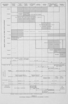 Caractéristiques écologiques des groupements semi-aquatiques et prairiaux (Tableau II)