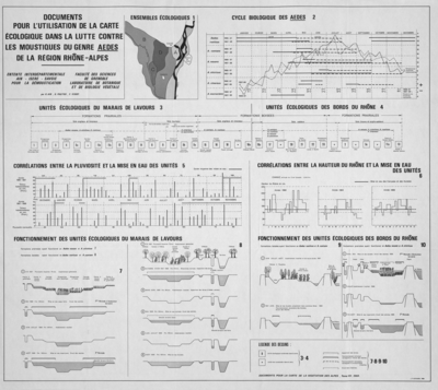 Documents pour l'utilisation de la carte écologique dans la lutte contre les moustiques du genre aedes de la région Rhône-Alpes