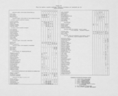 Composition floristique des formations boisées (Tableau III)