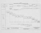 Caractéristiques écologiques des formations boisées (Tableau IV)