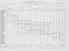 Amplitude écologique des principales espèces de la basse vallée de l'Isère (Tableau XI)